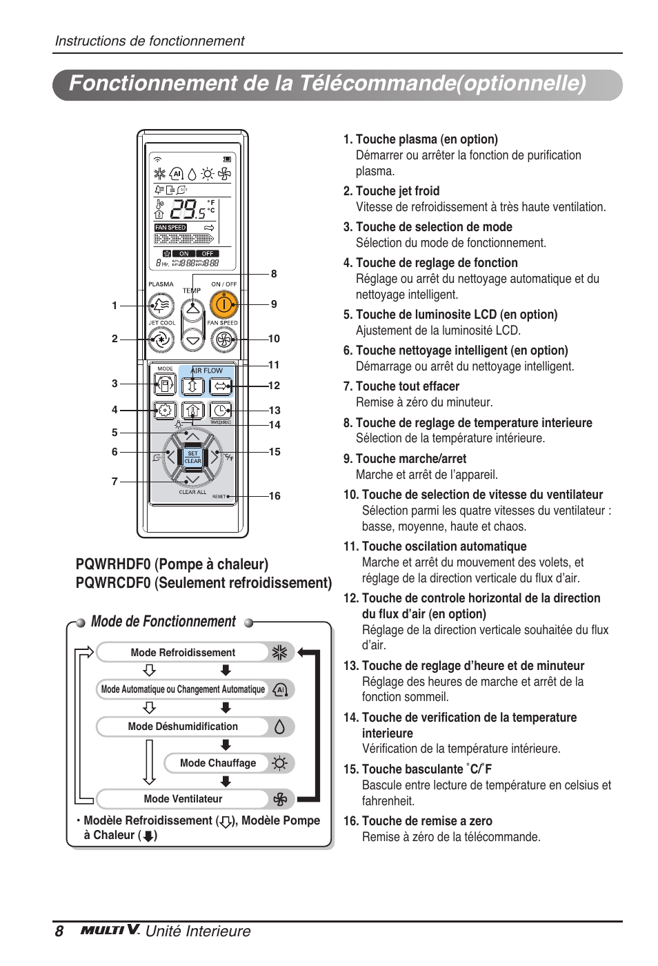 Fonctionnement de la télécommande(optionnelle), Mode de fonctionnement, 8unité interieure | LG ARNU12GB1G2 User Manual | Page 44 / 205