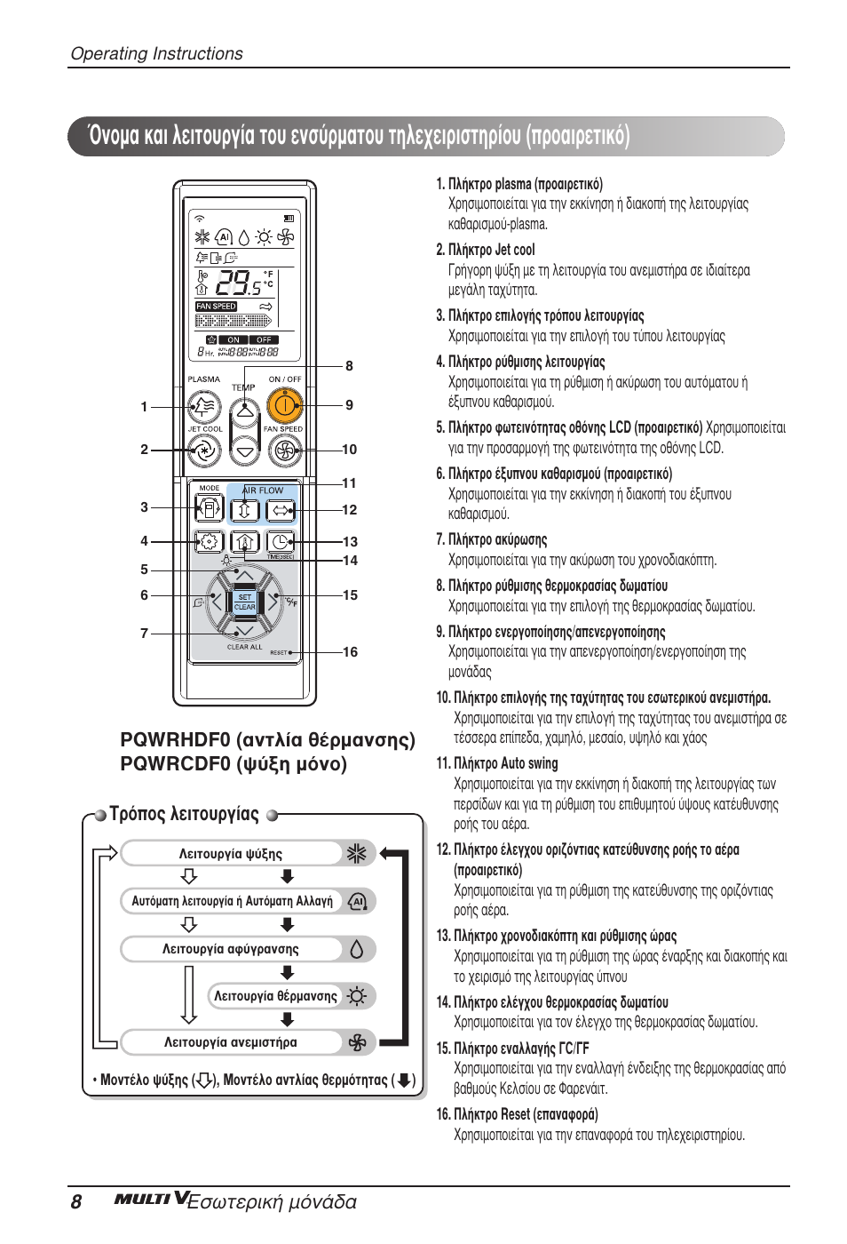 Δъﬁф˜ пвищф˘ъб, 8∂ûˆùâúèî‹ ìﬁó, Pqwrhdf0 (·óùï›· ı¤ъм·уыл˜) pqwrcdf0 („‡íë ìﬁóô) | LG ARNU12GB1G2 User Manual | Page 68 / 205