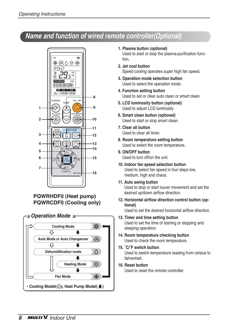 Operation mode, 8indoor unit, Pqwrhdf0 (heat pump) pqwrcdf0 (cooling only) | LG ARNU12GB1G2 User Manual | Page 8 / 205