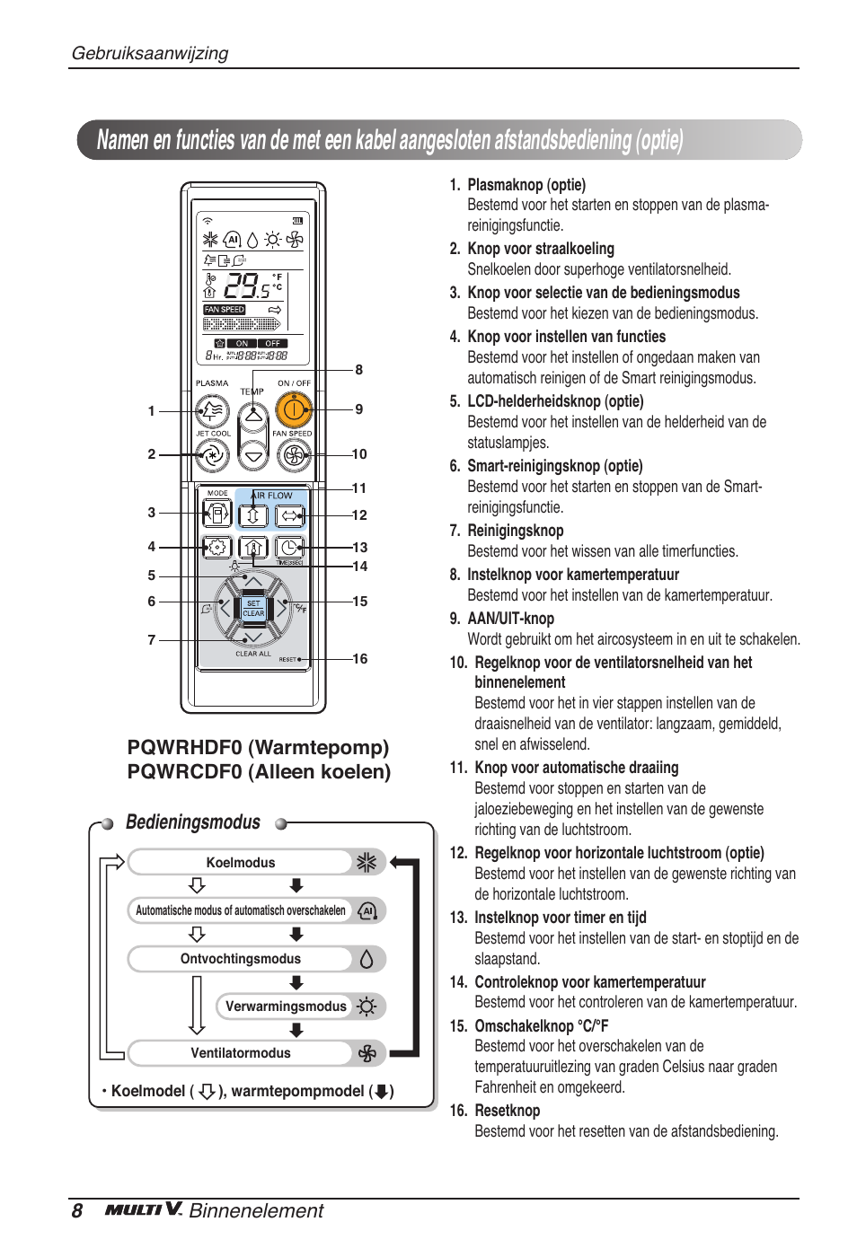 Bedieningsmodus, 8binnenelement, Pqwrhdf0 (warmtepomp) pqwrcdf0 (alleen koelen) | LG ARNU12GB1G2 User Manual | Page 92 / 205