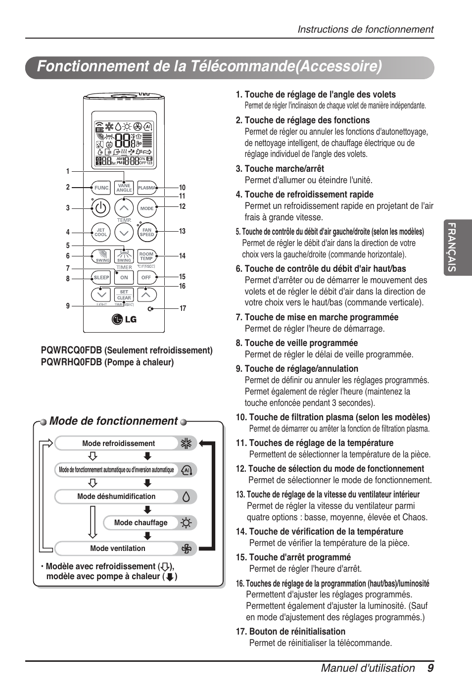 Fonctionnement de la télécommande(accessoire), Mode de fonctionnement, Manuel d'utilisation 9 français | LG MT11AH User Manual | Page 117 / 685