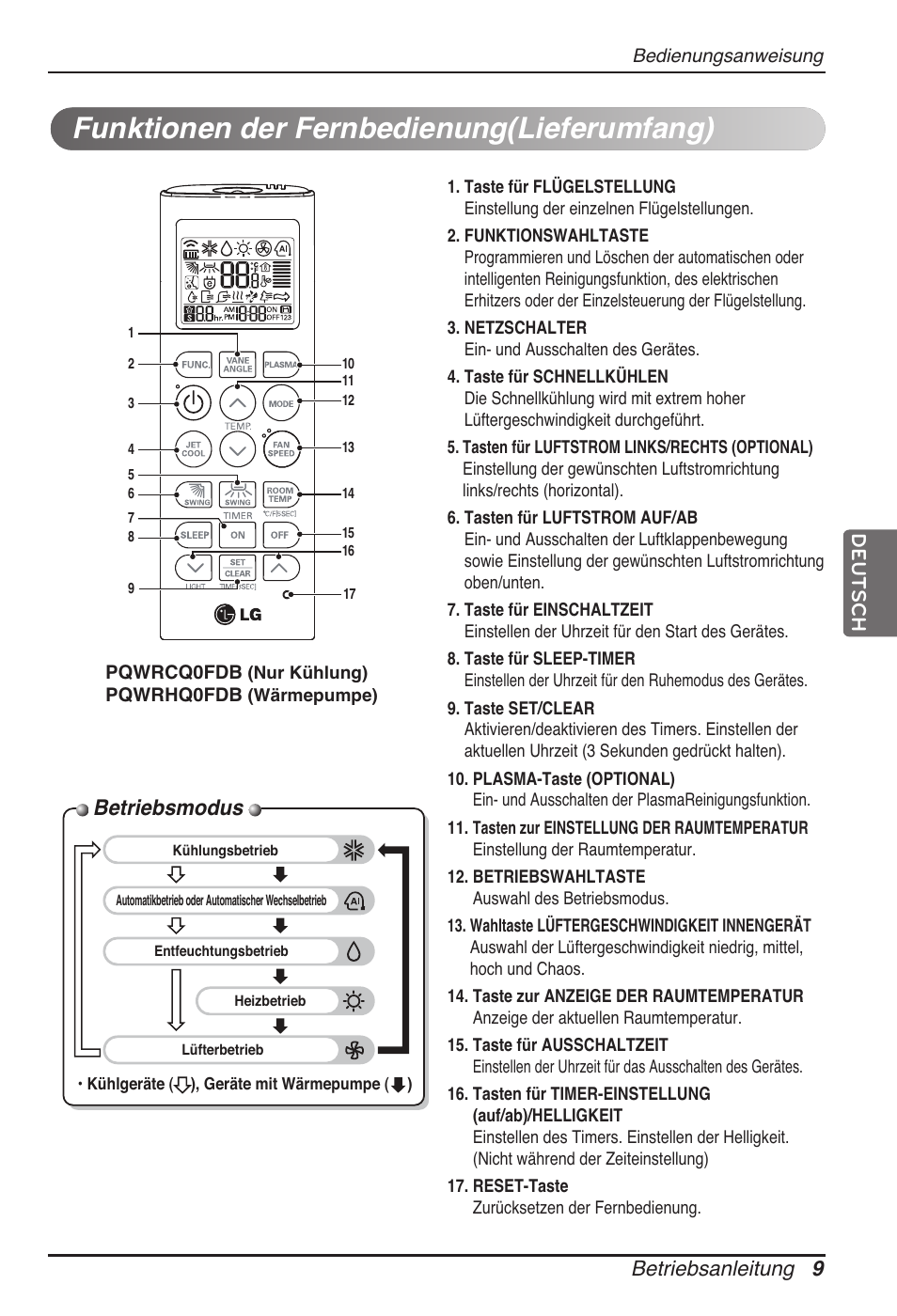 Funktionen der fernbedienung(lieferumfang), Betriebsmodus, Betriebsanleitung 9 deutsch | LG MT11AH User Manual | Page 153 / 685