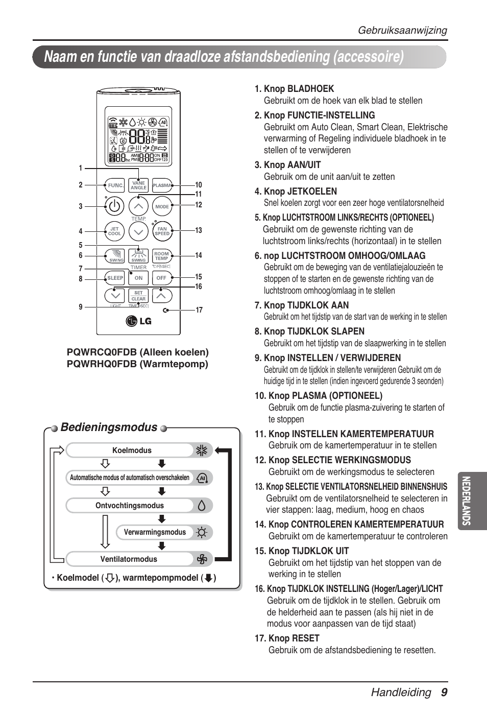 Bedieningsmodus, Handleiding 9 nederlands | LG MT11AH User Manual | Page 261 / 685