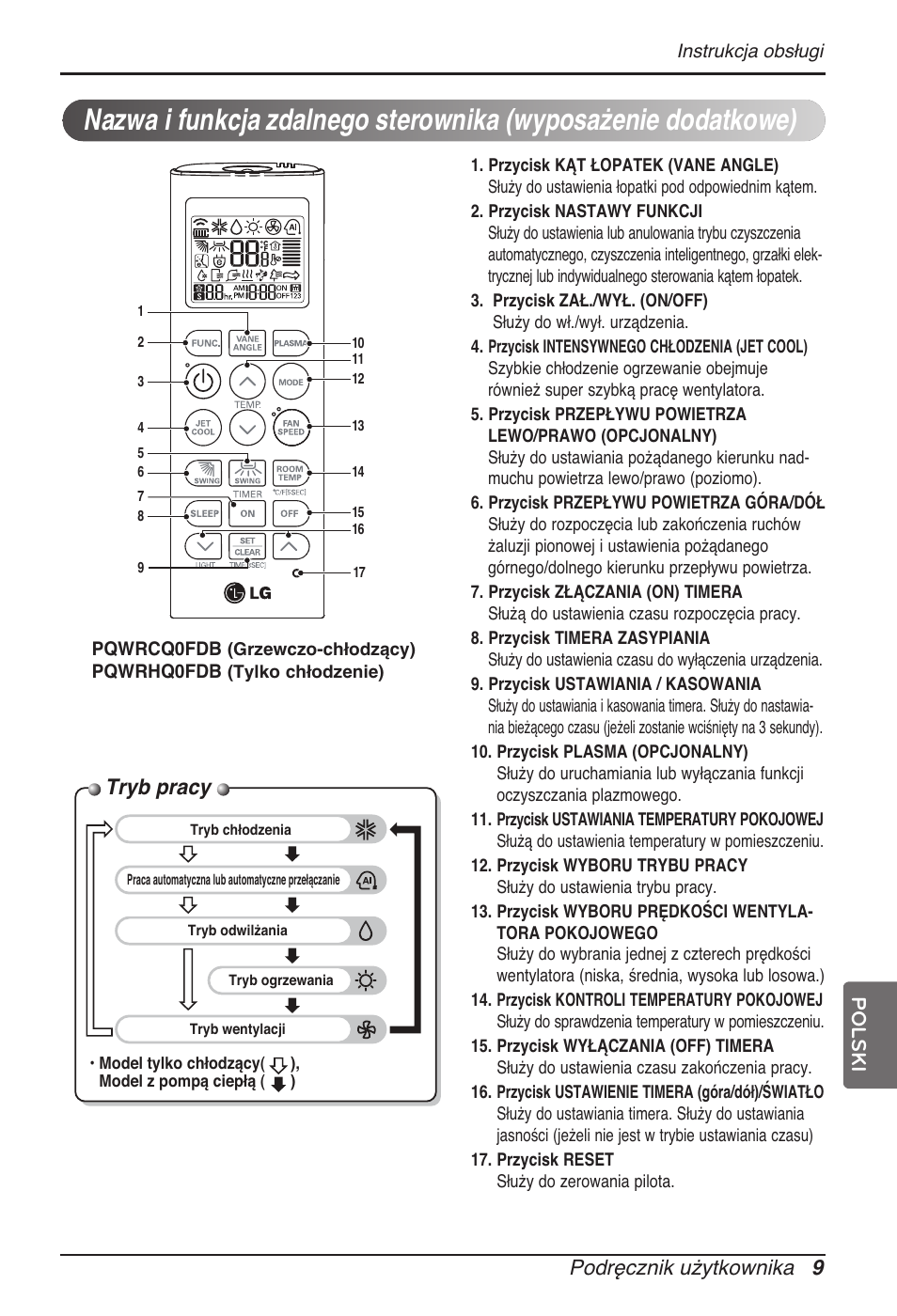 Tryb pracy, Podręcznik użytkownika 9, Polski | LG MT11AH User Manual | Page 297 / 685