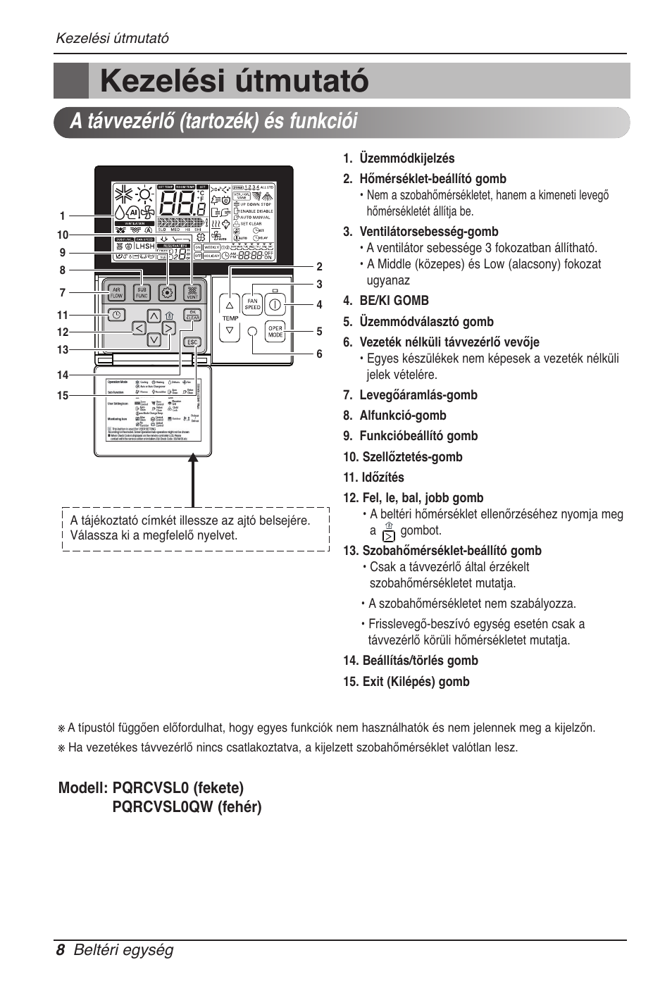 Kezelési útmutató, A távvezérlő (tartozék) és funkciói | LG MT11AH User Manual | Page 404 / 685