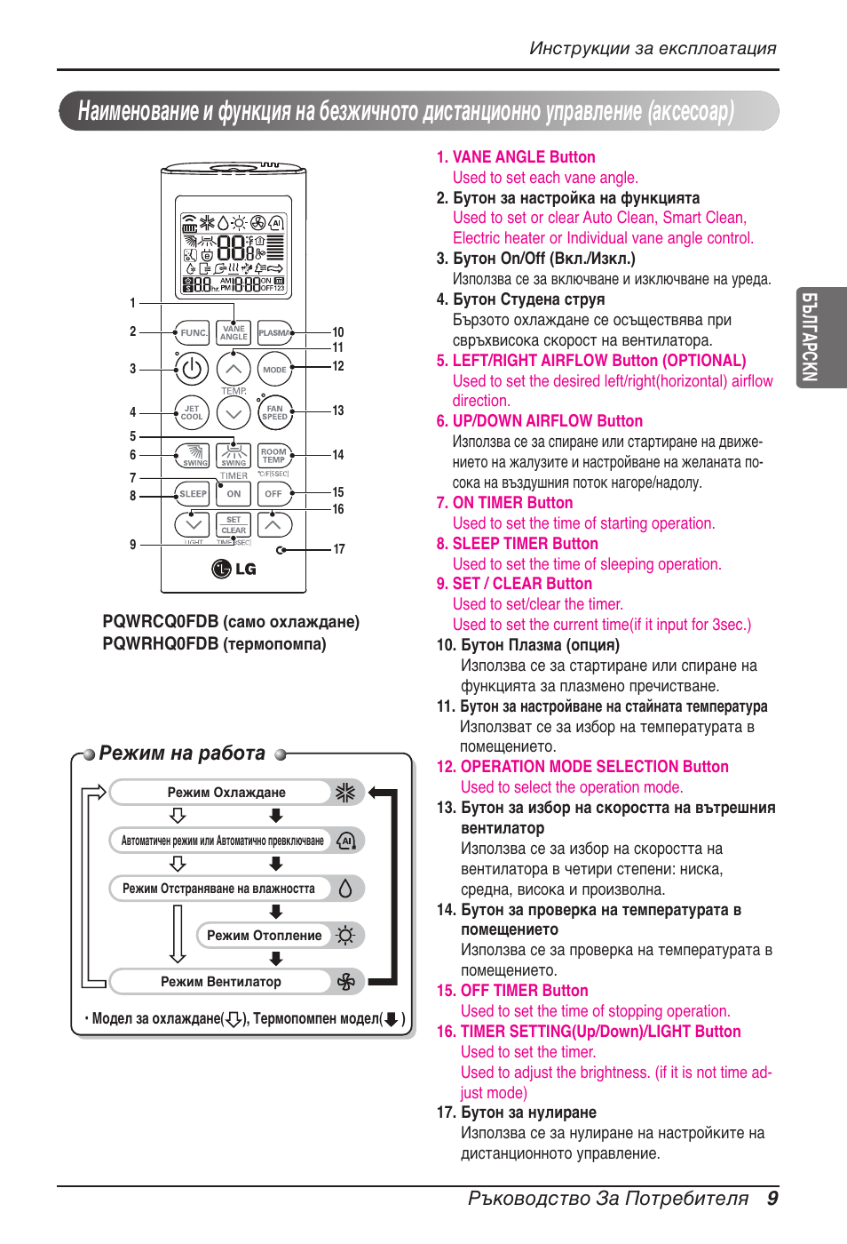 Режим на работа, Ръководство за потребителя 9, Българсkn | LG MT11AH User Manual | Page 441 / 685