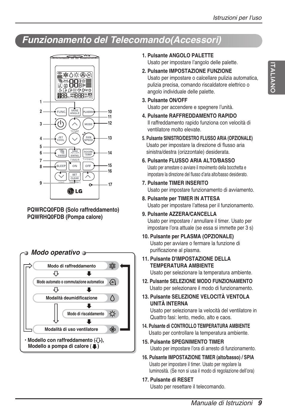 Funzionamento del telecomando(accessori), Modo operativo, Manuale di istruzioni 9 italiano | LG MT11AH User Manual | Page 45 / 685