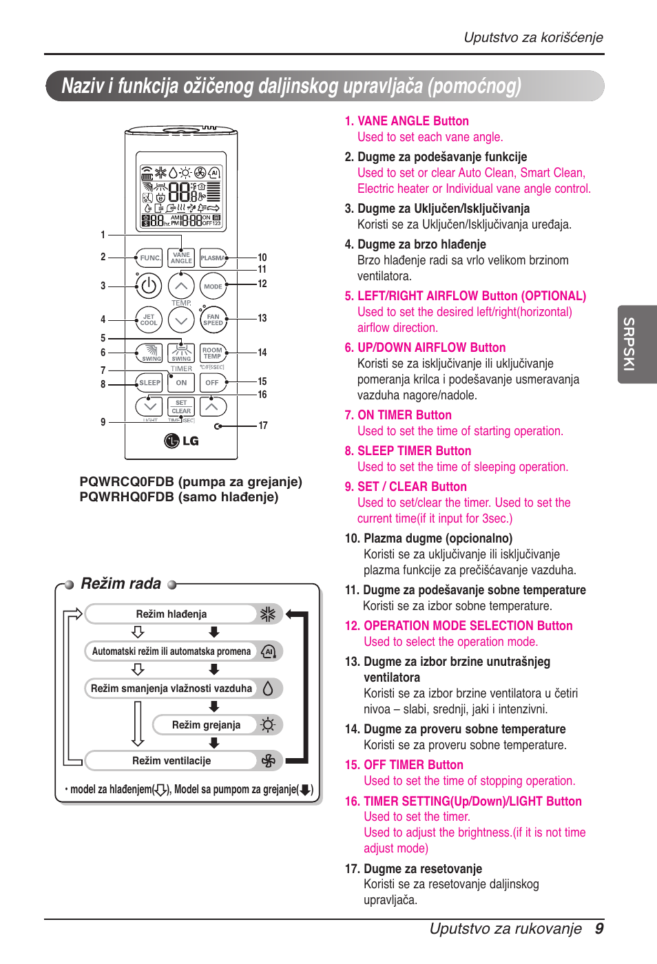 Režim rada, Uputstvo za rukovanje 9, Srpski | LG MT11AH User Manual | Page 477 / 685