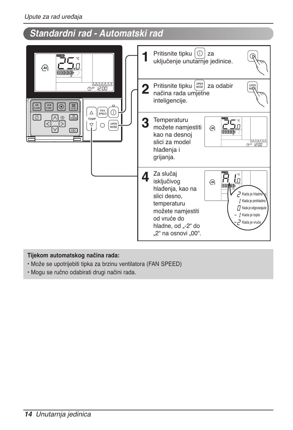 Standardni rad - automatski rad | LG MT11AH User Manual | Page 518 / 685