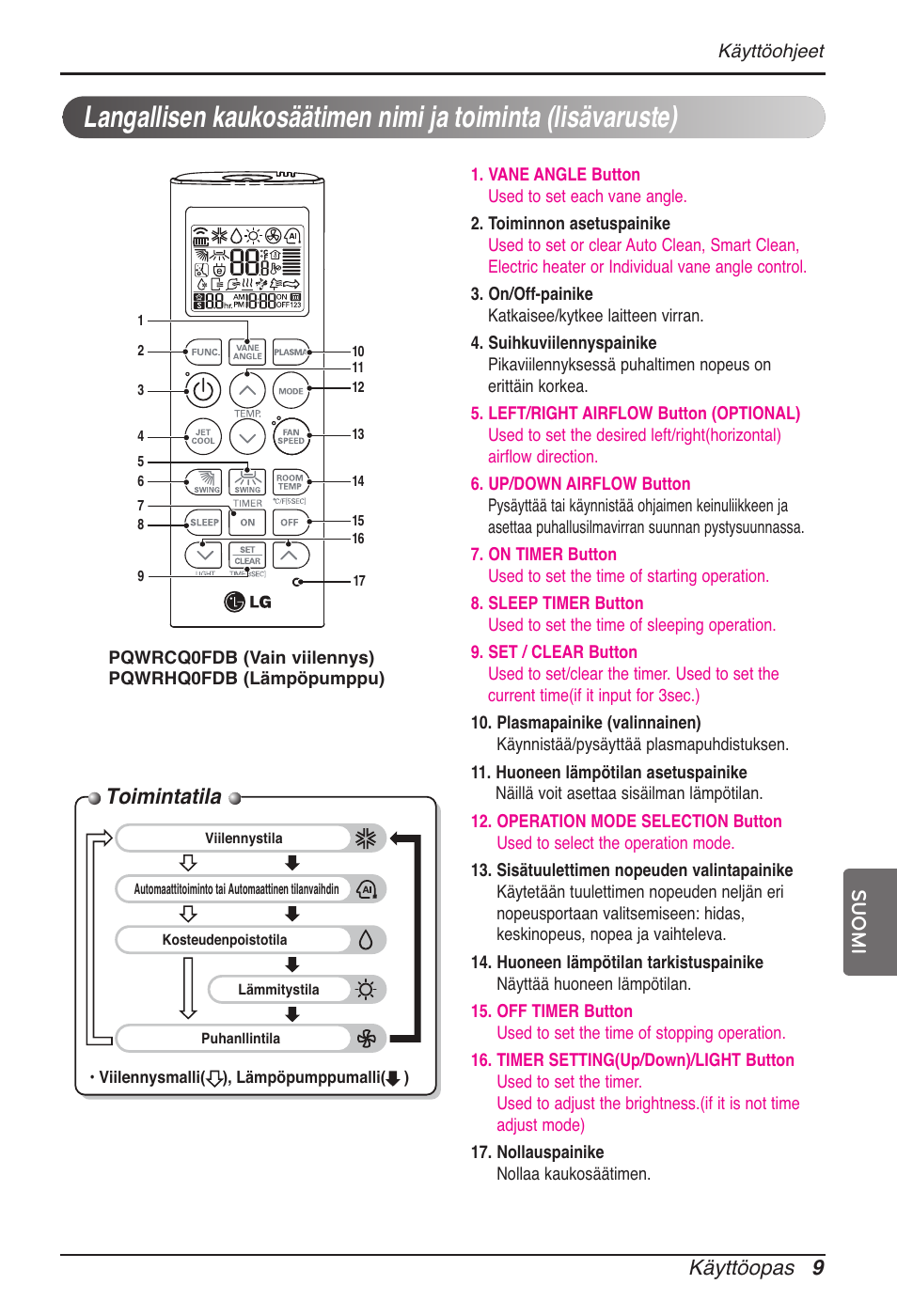 Toimintatila, Käyttöopas 9, Suomi | LG MT11AH User Manual | Page 621 / 685