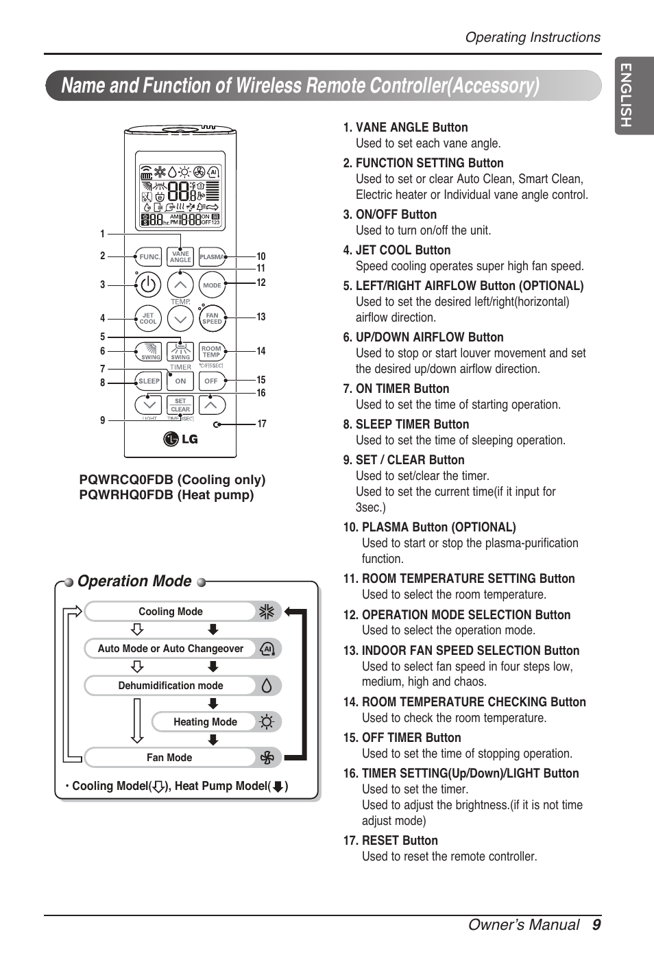 Operation mode, Owner’s manual 9, English | LG MT11AH User Manual | Page 9 / 685
