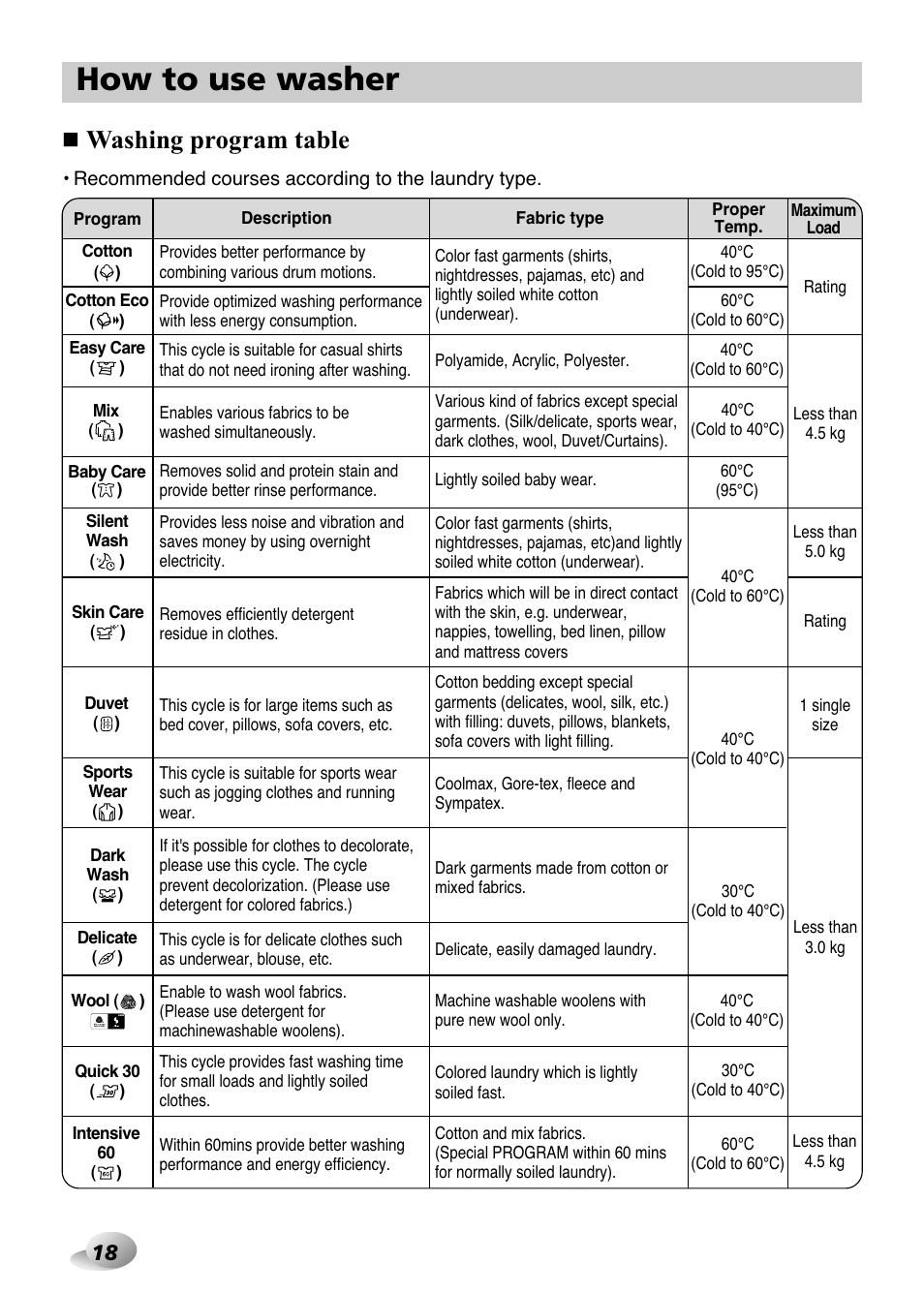 How to use washer, Washing program table | LG F1480FD9 User Manual | Page 18 / 40