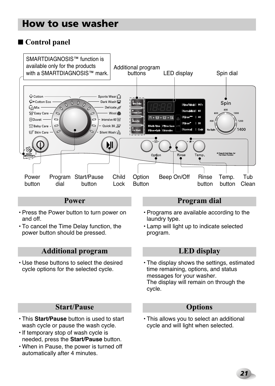 How to use washer, Control panel power, Program dial | Additional program, Led display, Start/pause, Options | LG F1480FD9 User Manual | Page 21 / 40