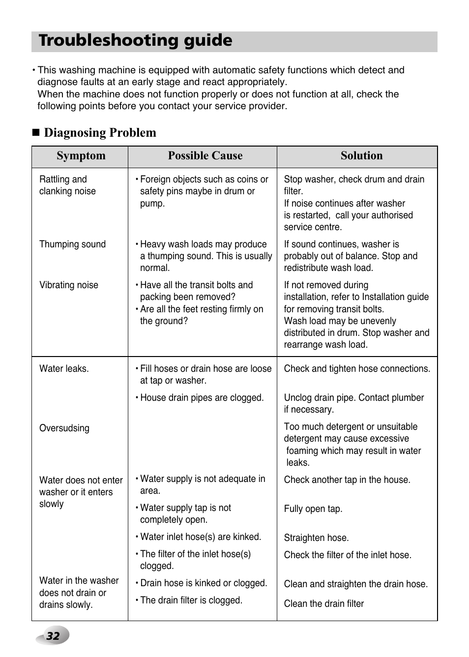 Troubleshooting guide, Diagnosing problem | LG F1480FD9 User Manual | Page 32 / 40