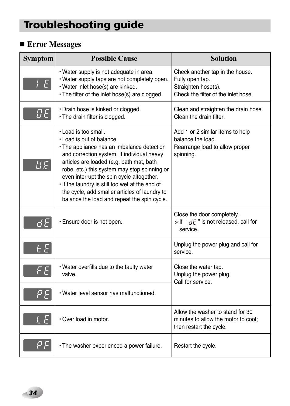 Troubleshooting guide, Error messages | LG F1480FD9 User Manual | Page 34 / 40