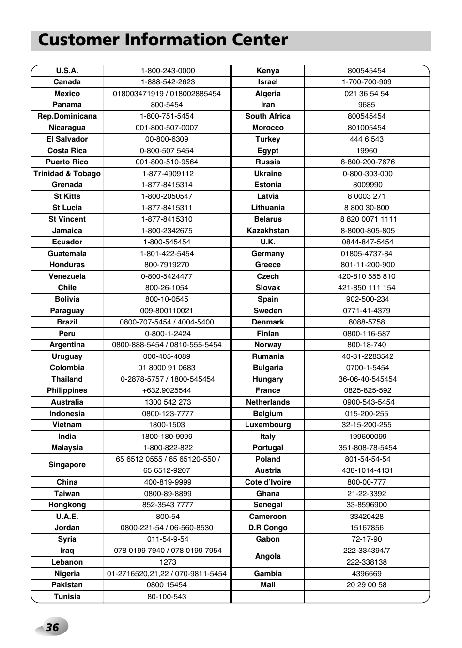 Customer information center | LG F1480FD9 User Manual | Page 36 / 40