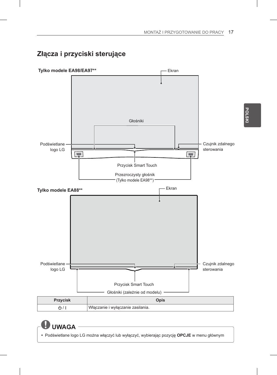 Złącza i przyciski sterujące, Uwaga | LG 55EA970V User Manual | Page 133 / 544