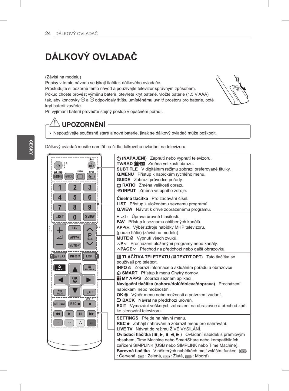 Dálkový ovladač, Upozornění | LG 55EA970V User Manual | Page 170 / 544