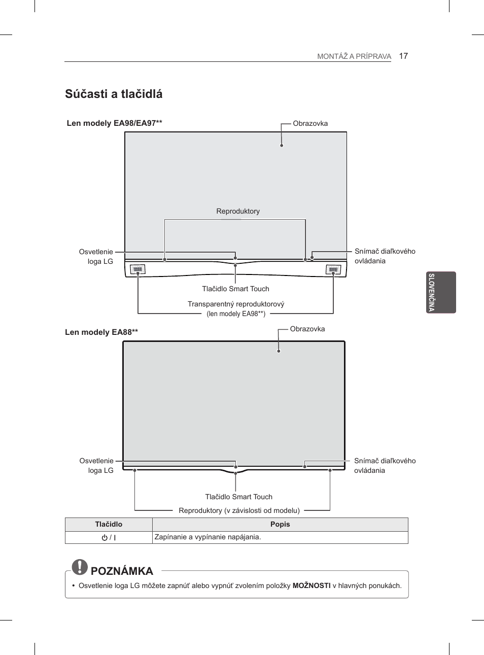 Súčasti a tlačidlá, Poznámka | LG 55EA970V User Manual | Page 193 / 544
