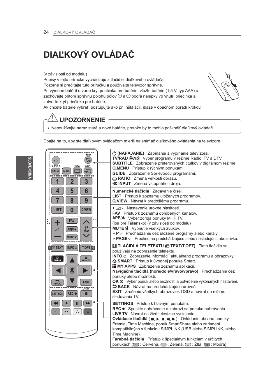 Diaľkový ovládač, Upozornenie | LG 55EA970V User Manual | Page 200 / 544