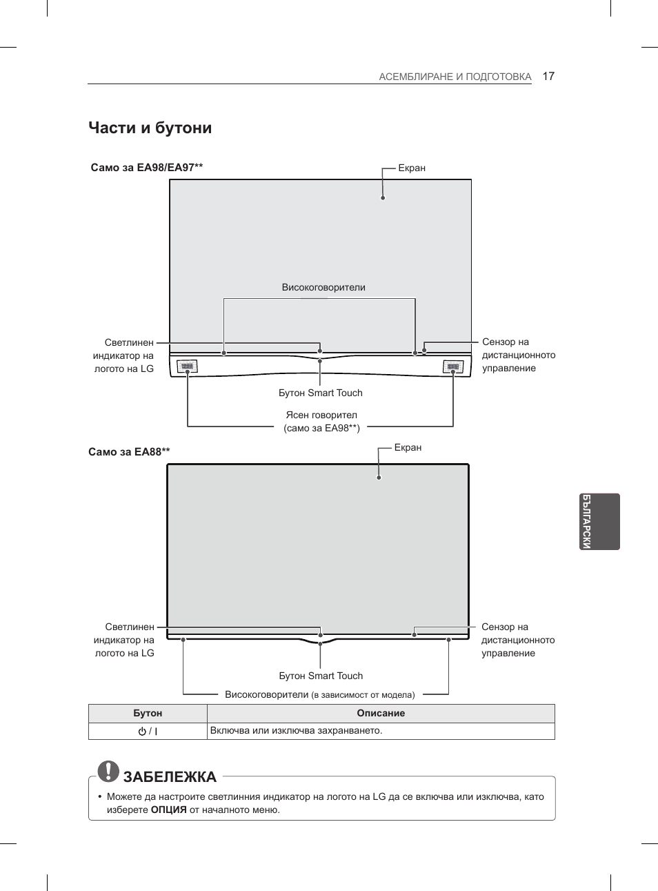 Части и бутони, Забележка | LG 55EA970V User Manual | Page 253 / 544