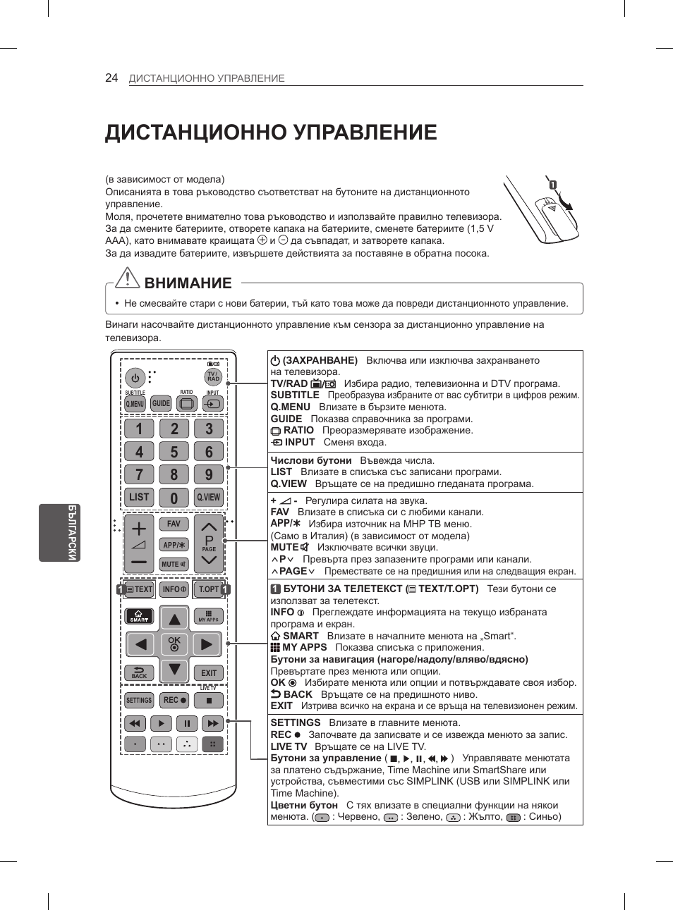 Дистанционно управление, Внимание | LG 55EA970V User Manual | Page 260 / 544