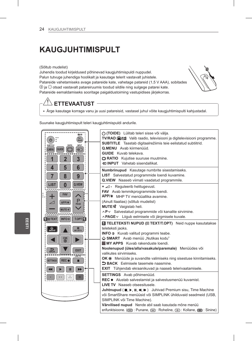 Kaugjuhtimispult, Ettevaatust | LG 55EA970V User Manual | Page 290 / 544