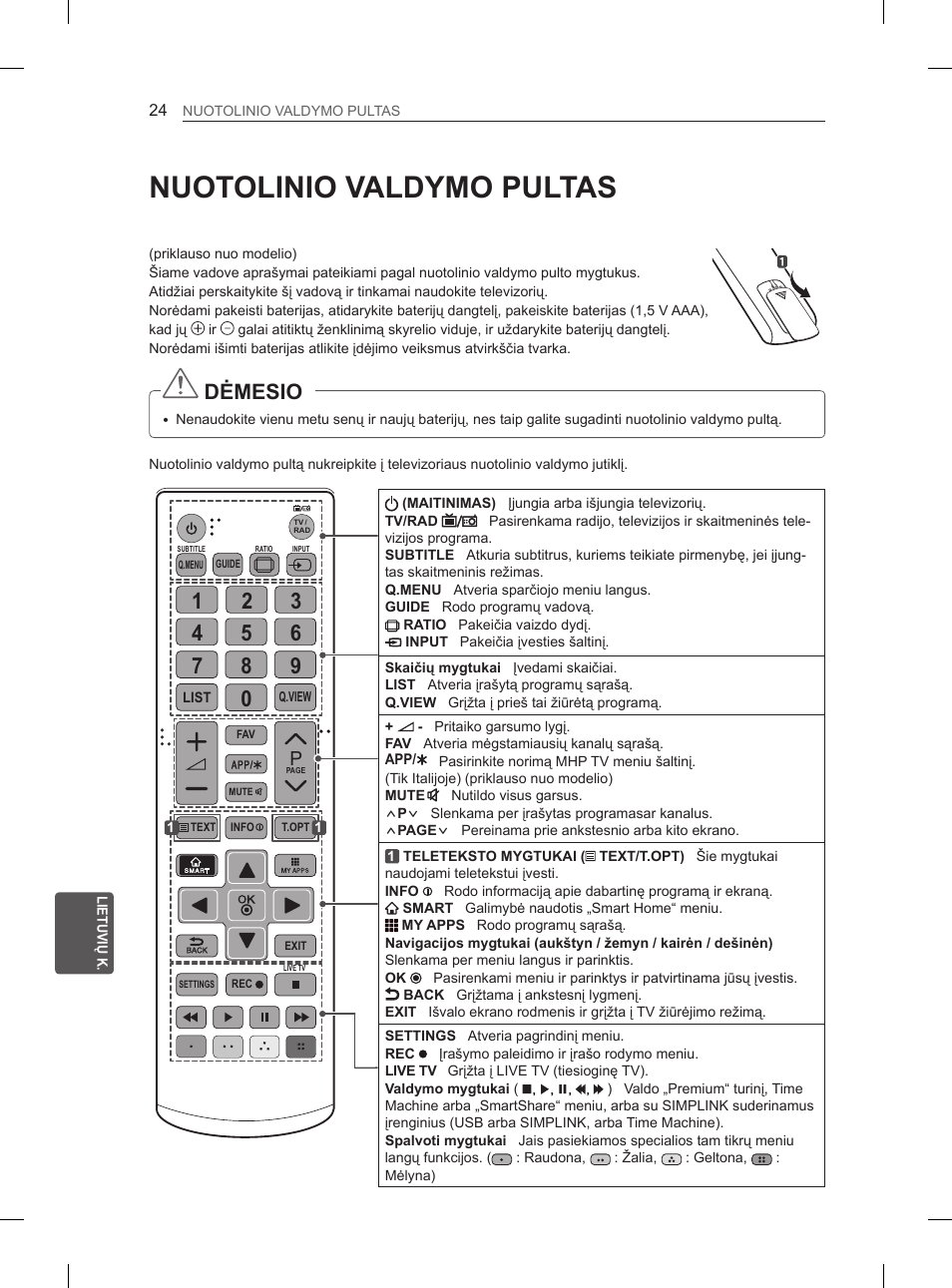 Nuotolinio valdymo pultas, Dėmesio | LG 55EA970V User Manual | Page 320 / 544