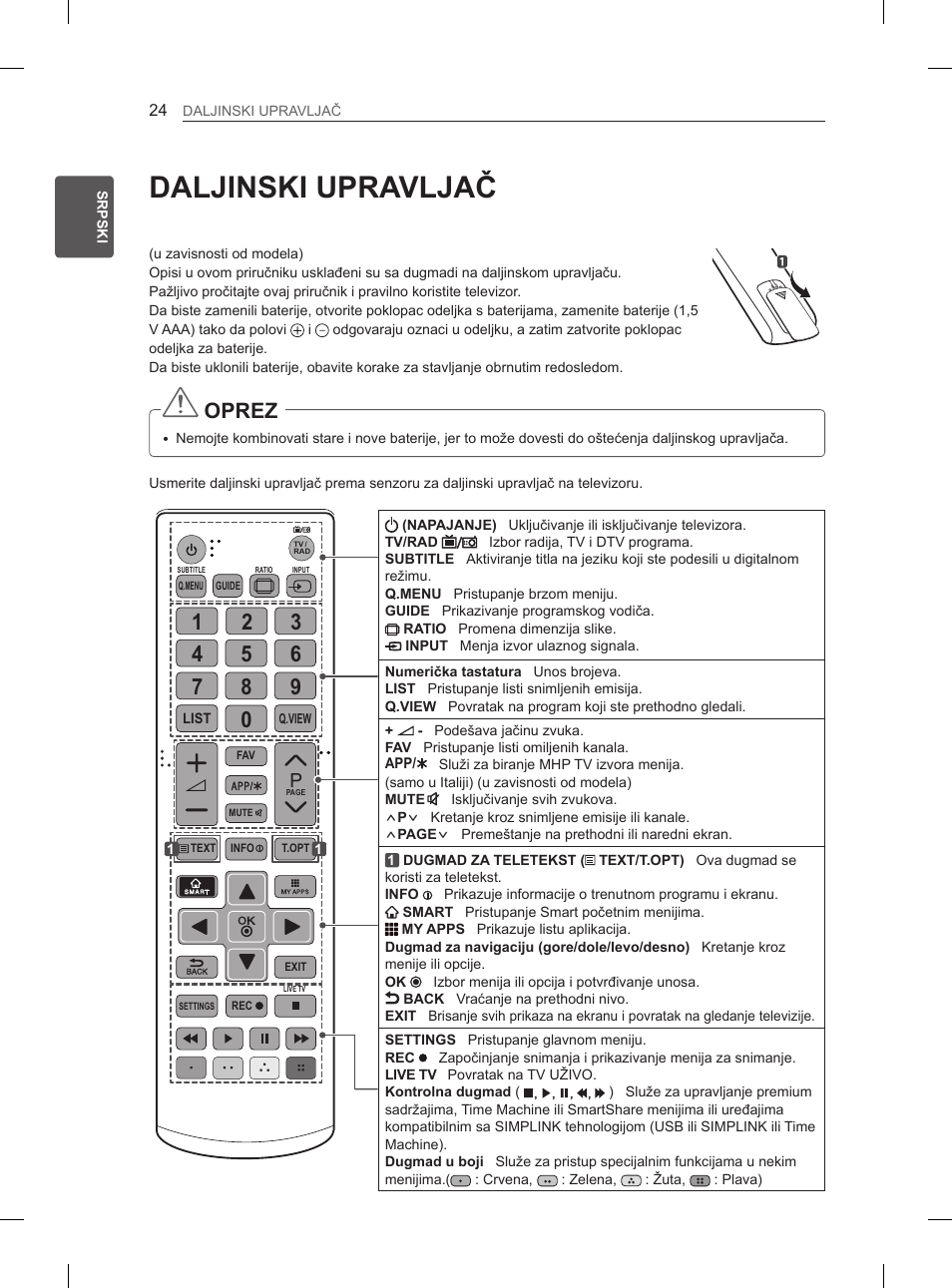 Daljinski upravljač, Oprez | LG 55EA970V User Manual | Page 380 / 544