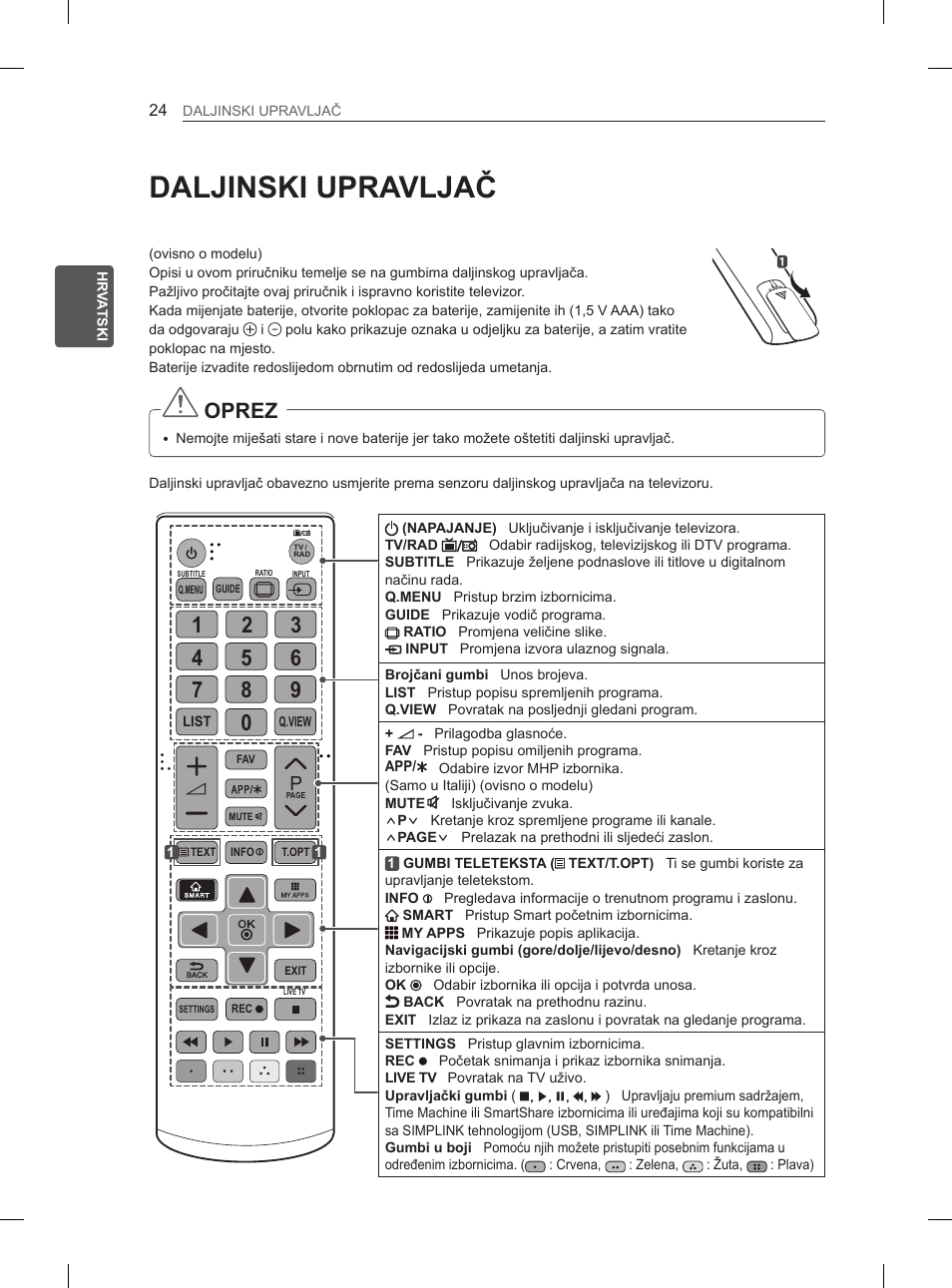 Daljinski upravljač, Oprez | LG 55EA970V User Manual | Page 410 / 544