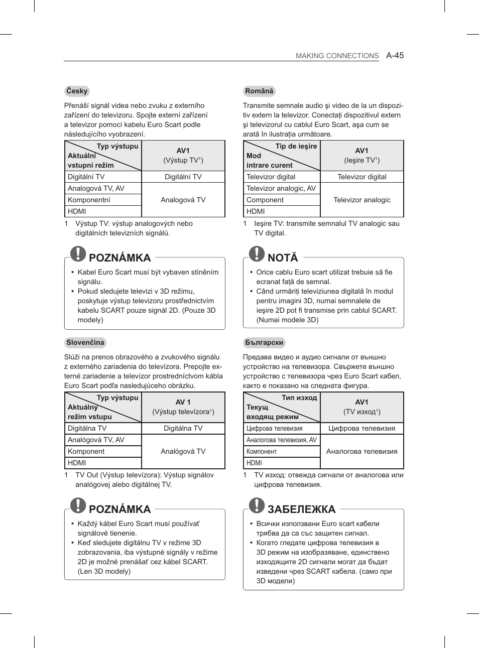 Poznámka, Notă, Забележка | LG 55EA970V User Manual | Page 45 / 544