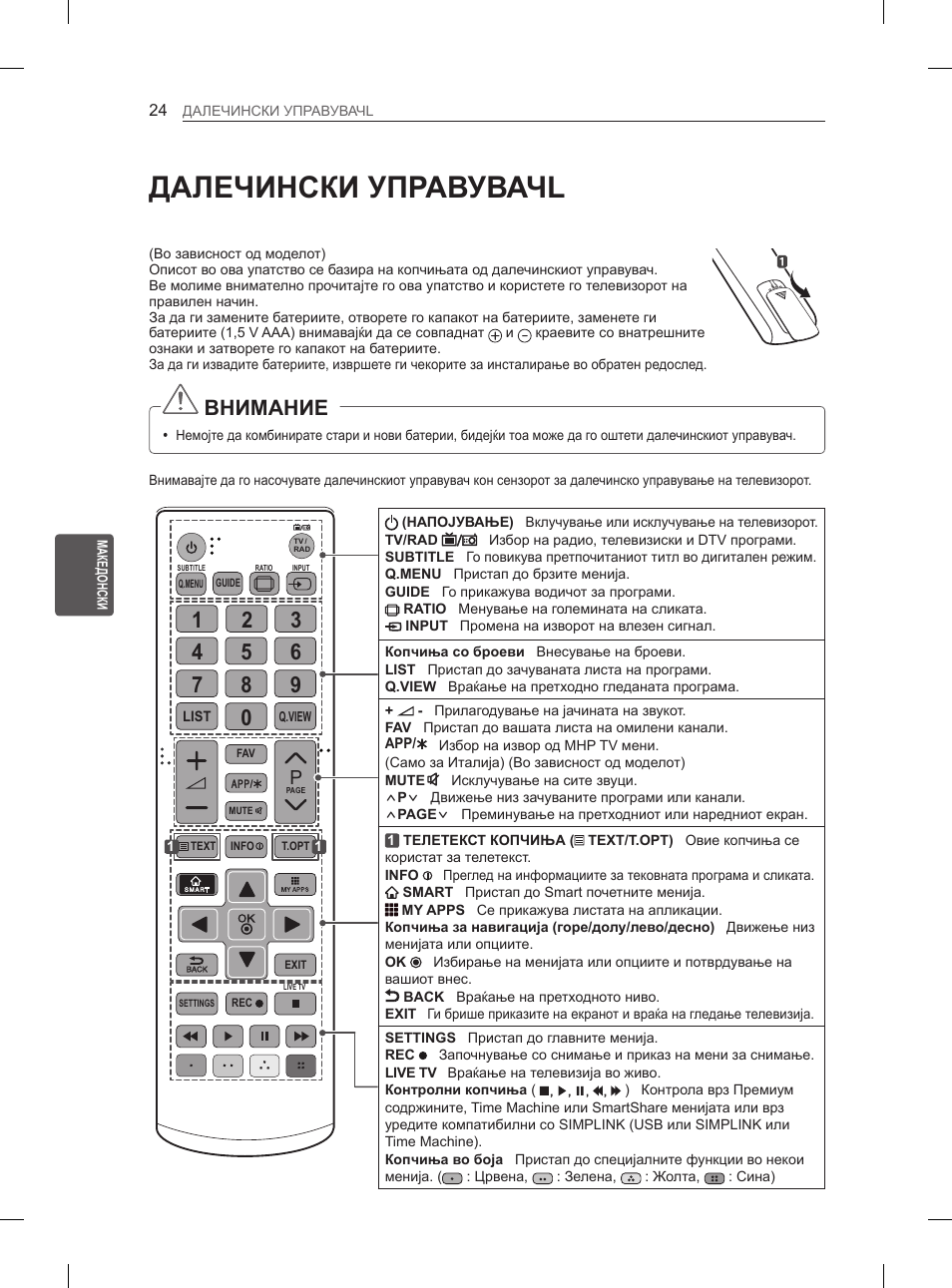 Далечински управувачl, Внимание | LG 55EA970V User Manual | Page 500 / 544