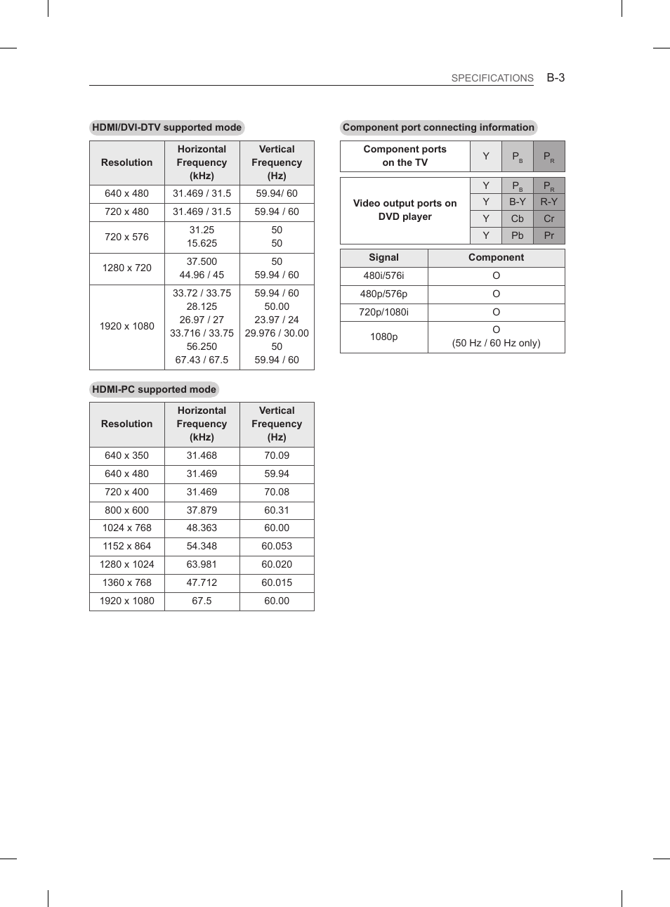 LG 55EA970V User Manual | Page 539 / 544