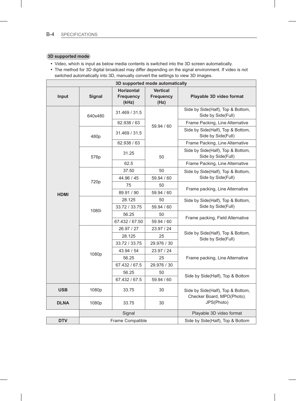 LG 55EA970V User Manual | Page 540 / 544