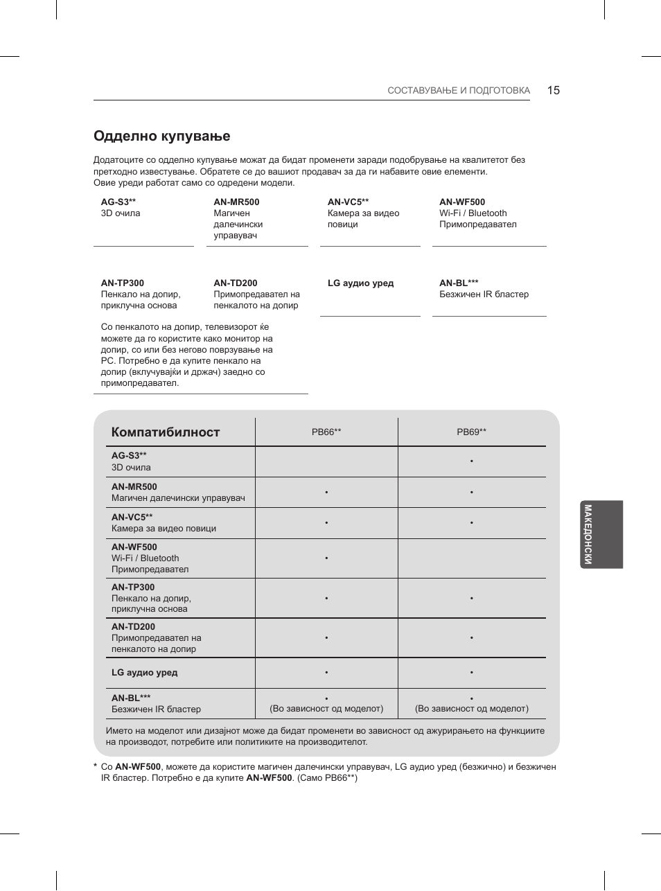 Одделно купување, Компатибилност | LG 50PB660V User Manual | Page 406 / 447