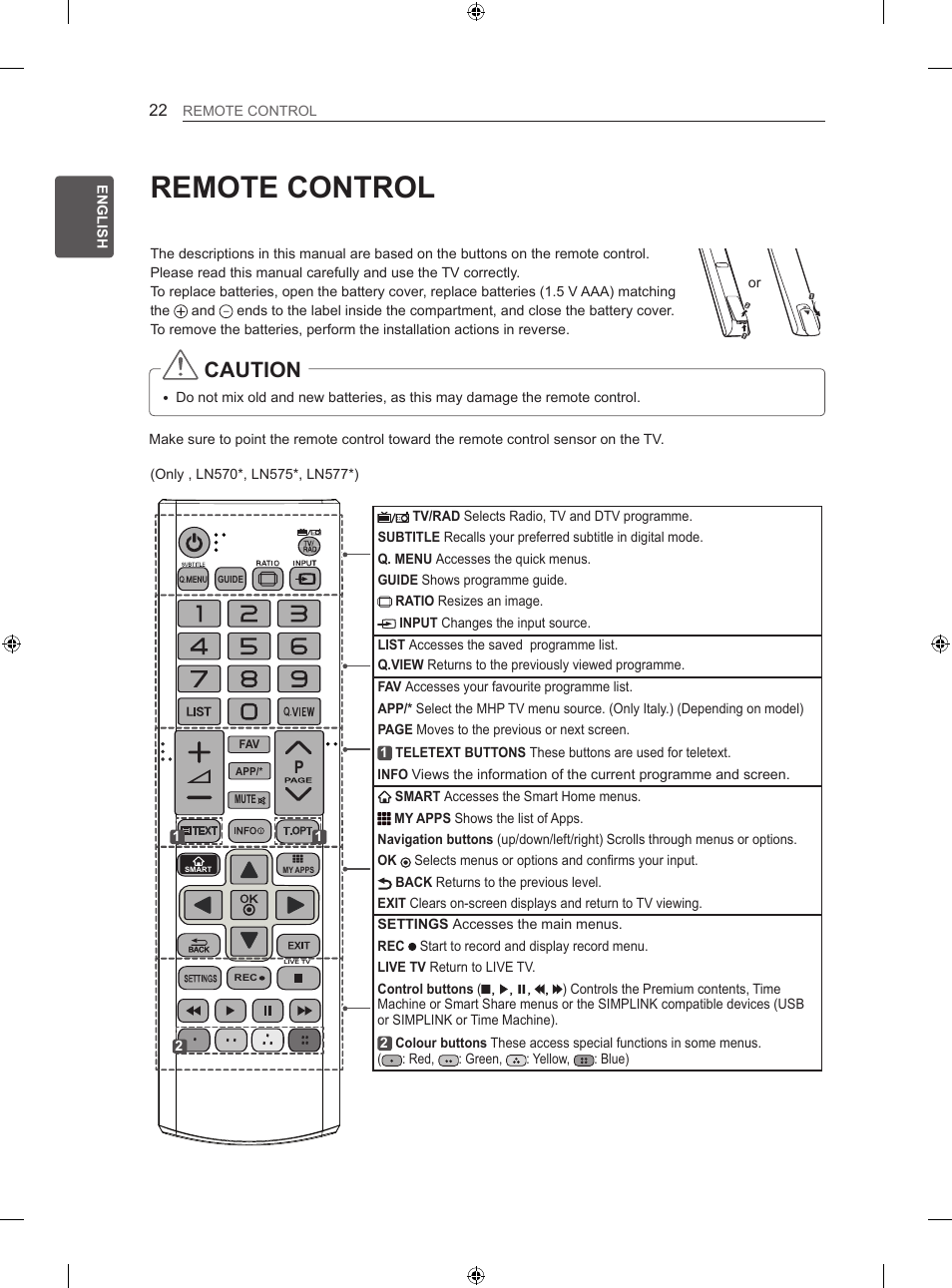 Remote control, Caution | LG 60LN575S User Manual | Page 31 / 555