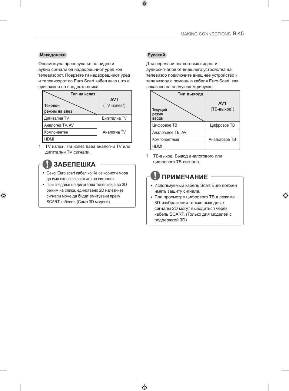 Забелешка, Примечание | LG 60LN575S User Manual | Page 534 / 555