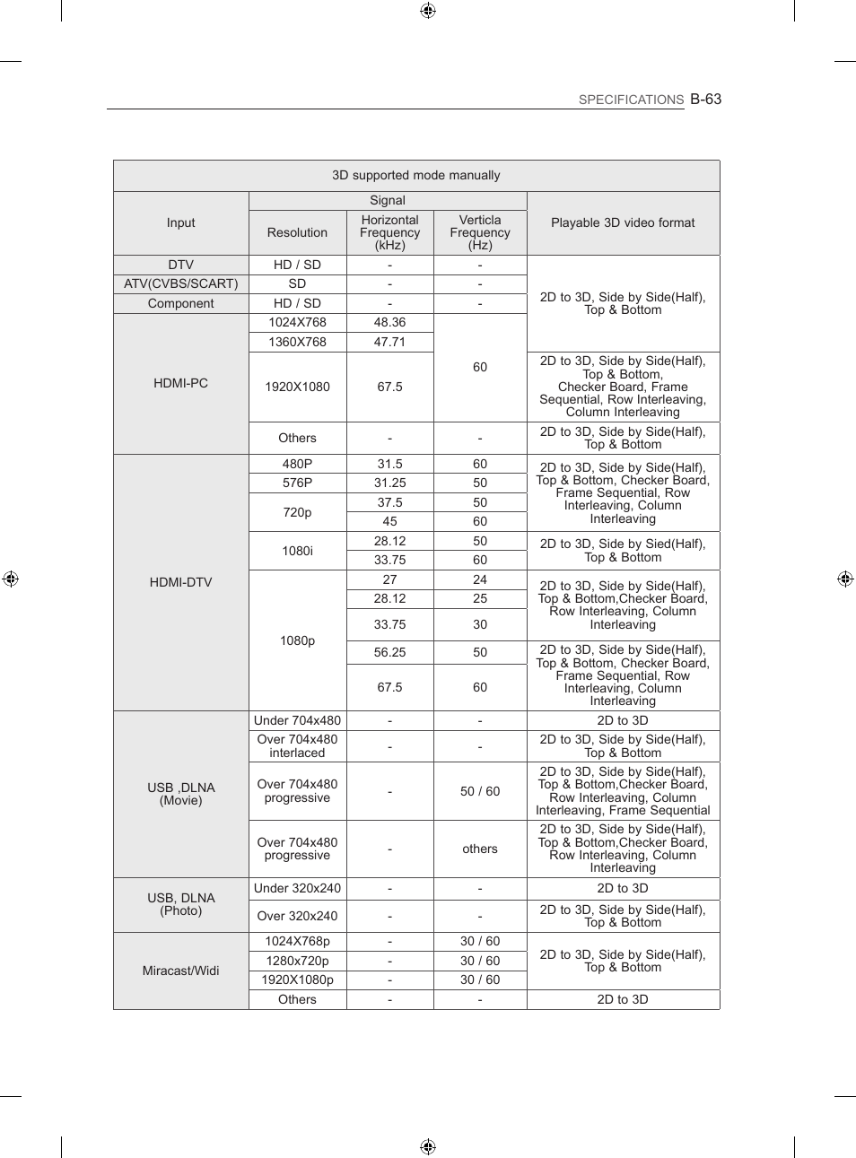 LG 60LN575S User Manual | Page 552 / 555
