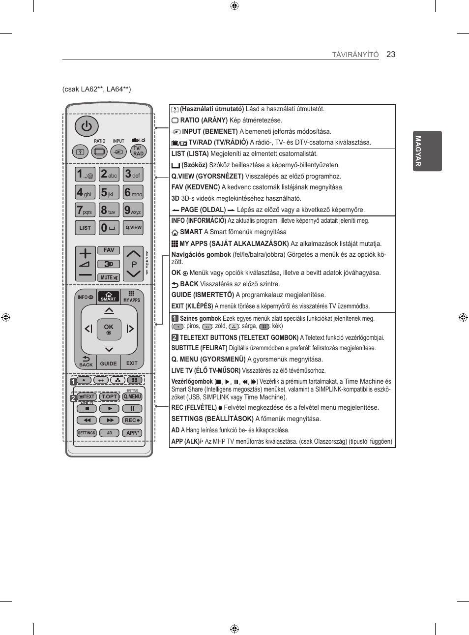 LG 60LN575S User Manual | Page 62 / 555