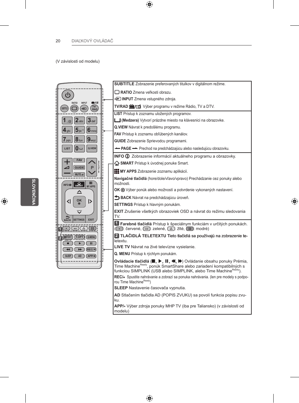 LG 32LB582U User Manual | Page 140 / 216