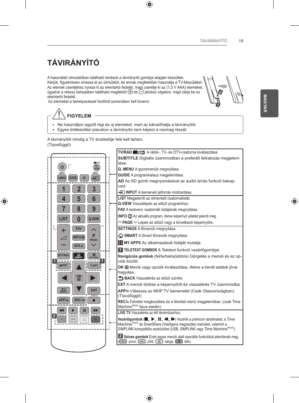 Távirányító | LG 32LB582U User Manual | Page 73 / 216