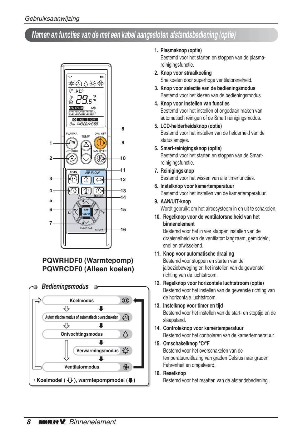 Bedieningsmodus, 8binnenelement, Pqwrhdf0 (warmtepomp) pqwrcdf0 (alleen koelen) | LG ARNU09GSFE2 User Manual | Page 106 / 239