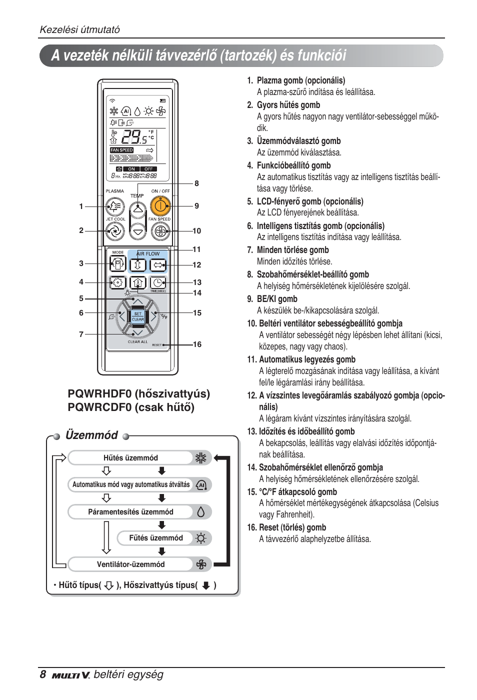 Üzemmód, 8beltéri egység, Pqwrhdf0 (hőszivattyús) pqwrcdf0 (csak hűtő) | LG ARNU09GSFE2 User Manual | Page 134 / 239