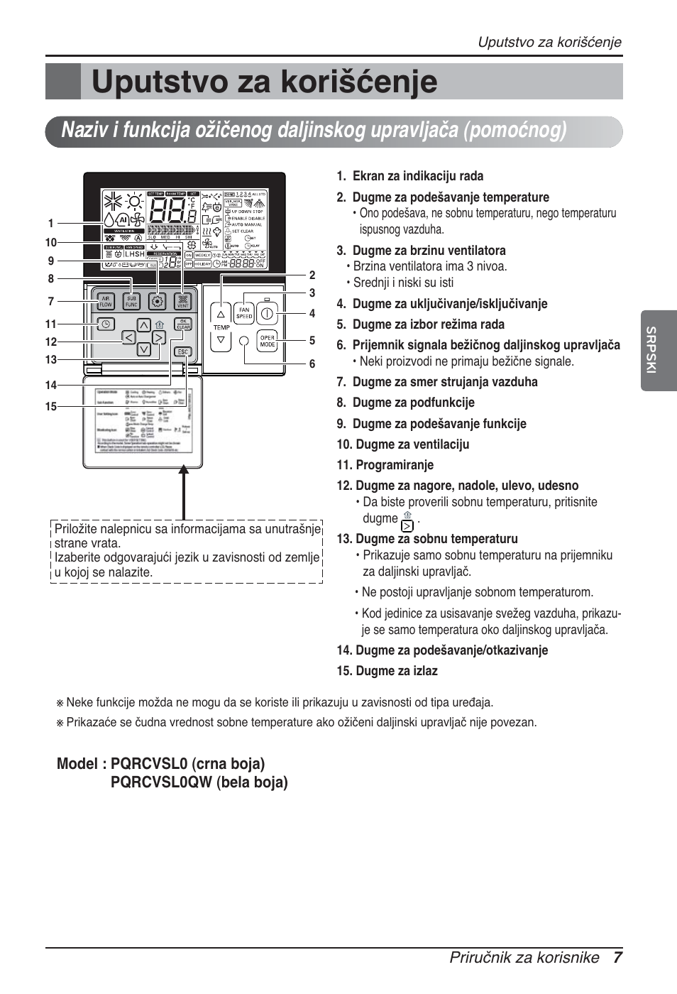 Uputstvo za korišćenje | LG ARNU09GSFE2 User Manual | Page 189 / 239