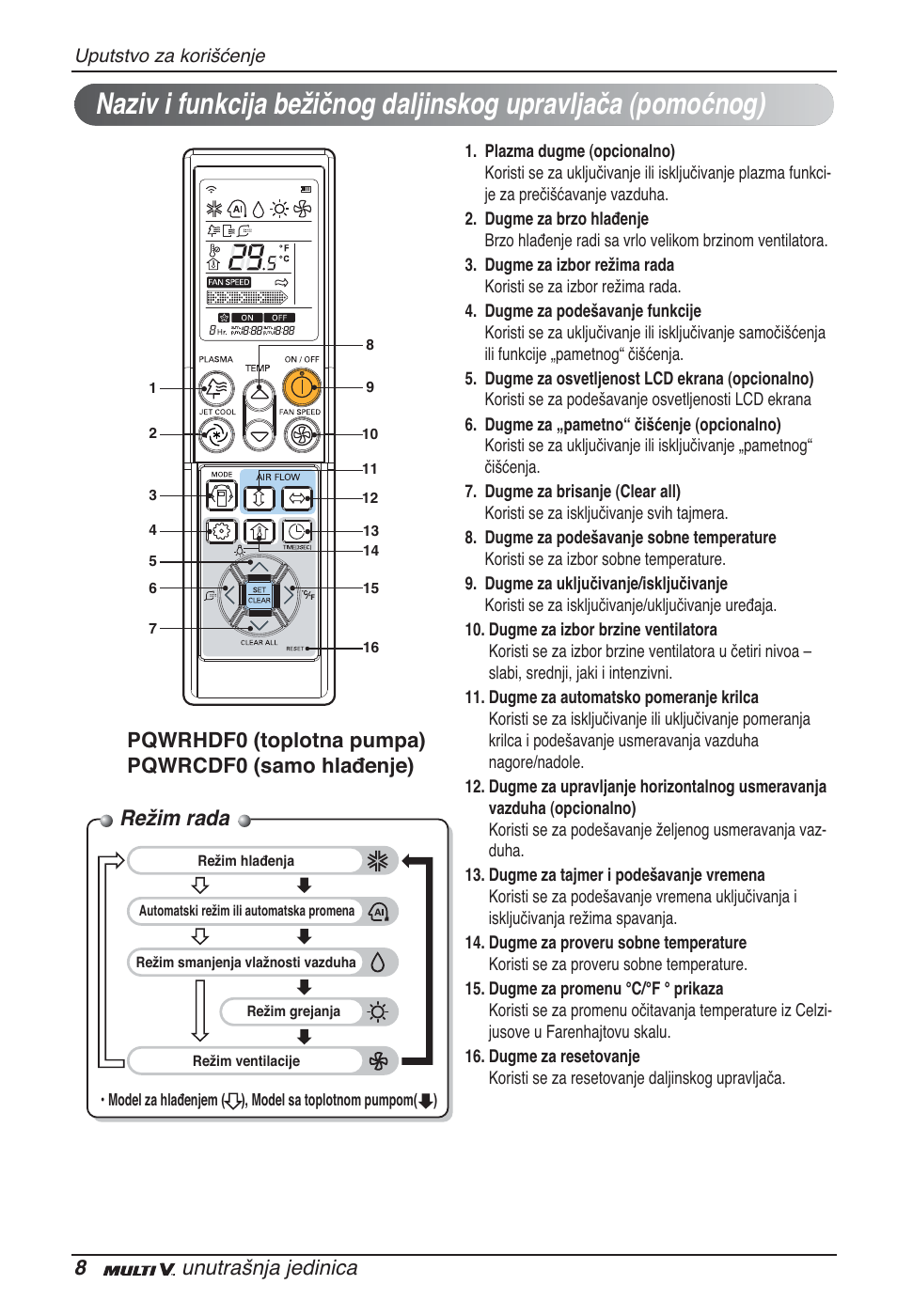 Režim rada, 8unutrašnja jedinica, Pqwrhdf0 (toplotna pumpa) pqwrcdf0 (samo hlađenje) | LG ARNU09GSFE2 User Manual | Page 190 / 239