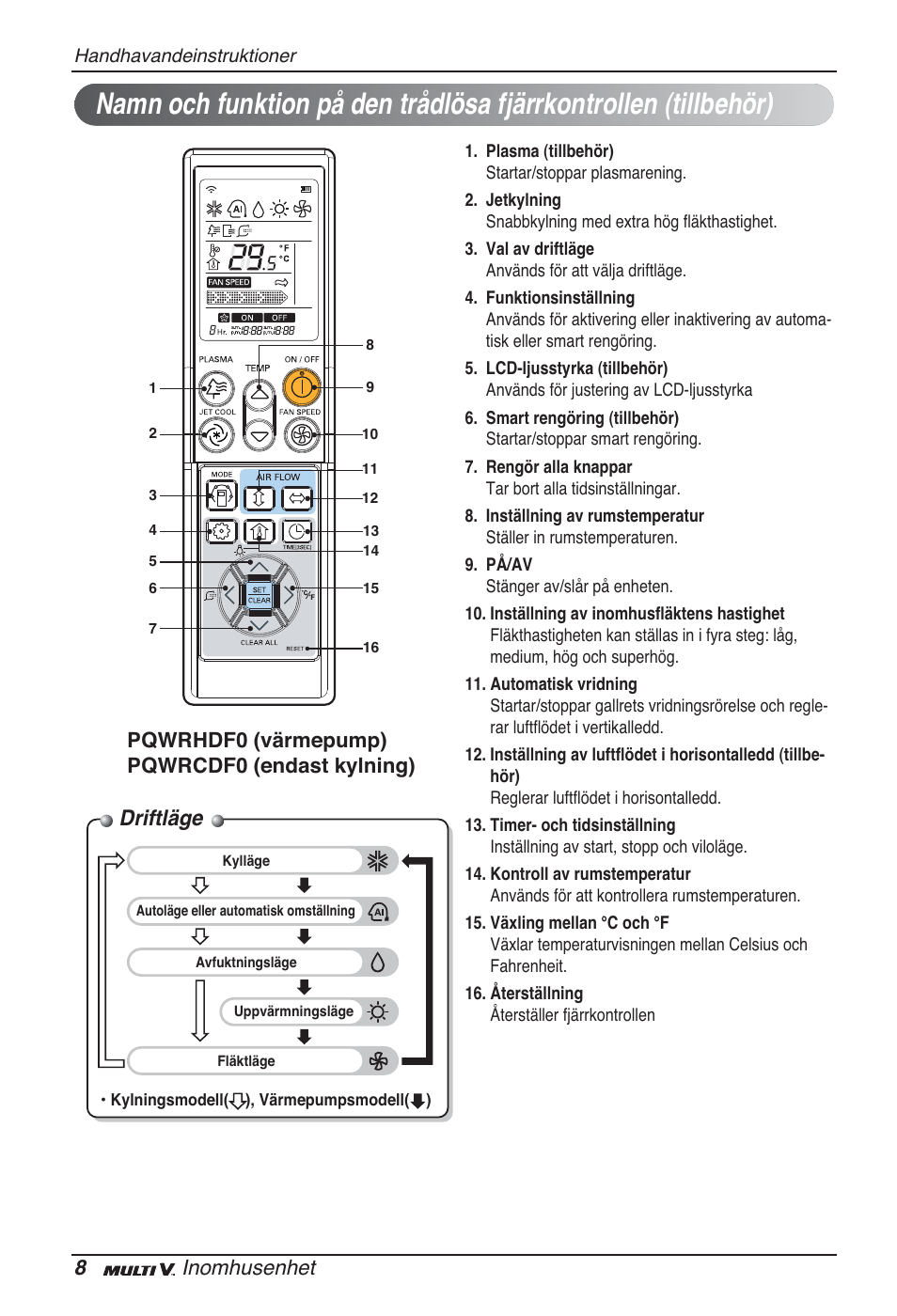 Driftläge, 8inomhusenhet, Pqwrhdf0 (värmepump) pqwrcdf0 (endast kylning) | LG ARNU09GSFE2 User Manual | Page 218 / 239