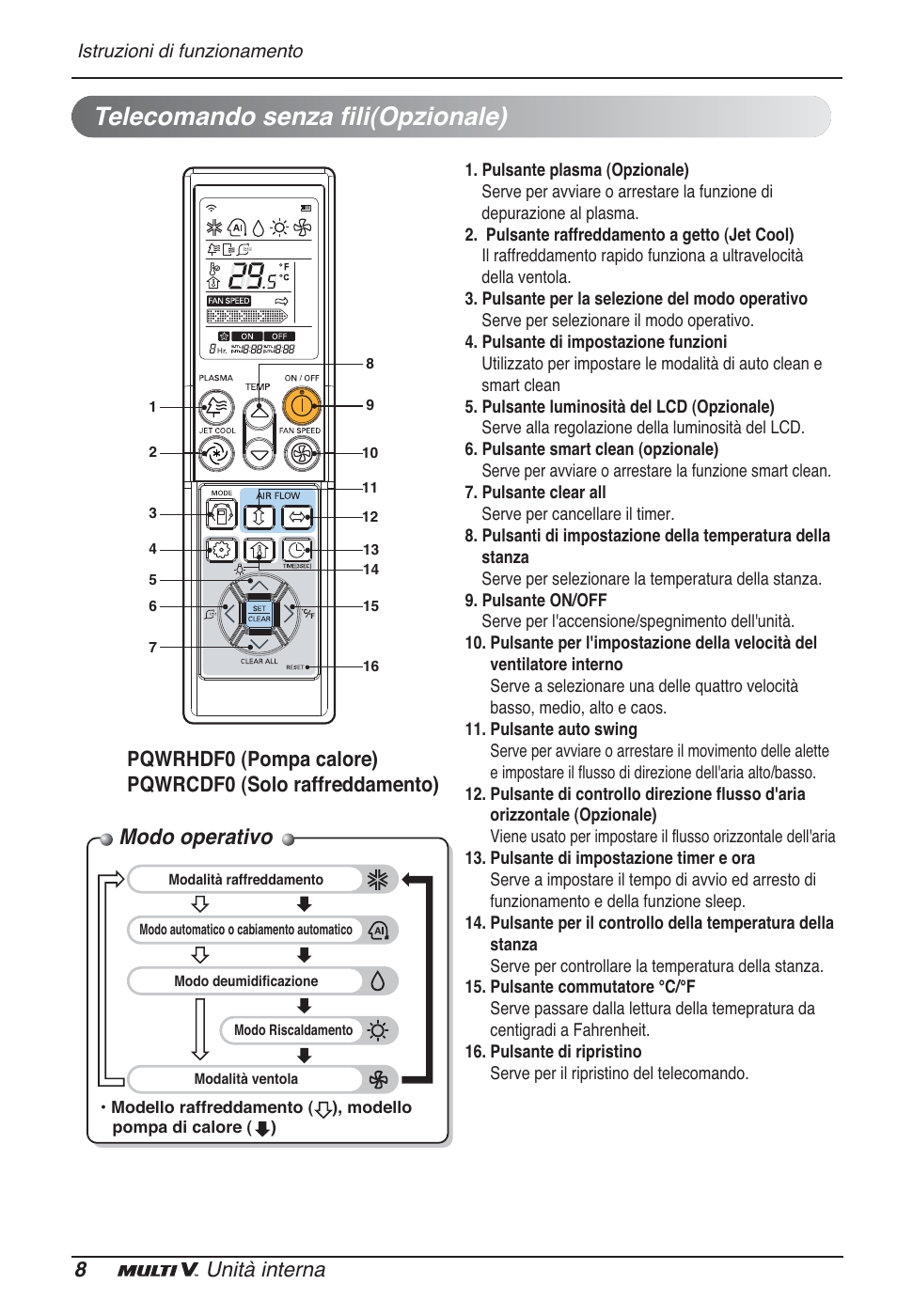 Telecomando senza fili(opzionale), Modo operativo, 8unità interna | LG ARNU09GSFE2 User Manual | Page 22 / 239