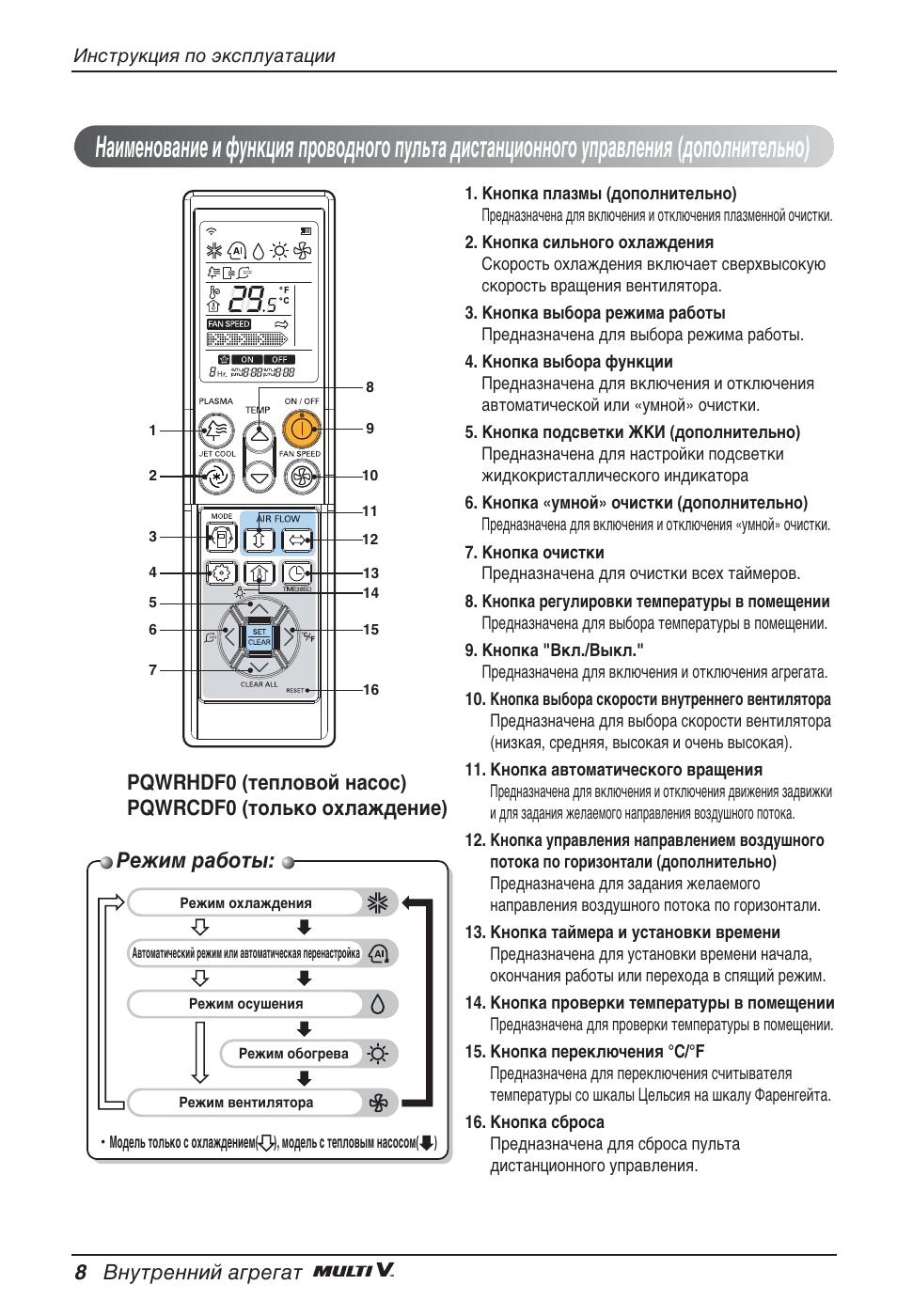 Квклп ‡·уъ, 8 змыъвммли ‡„в„‡ъ | LG ARNU09GSFE2 User Manual | Page 232 / 239