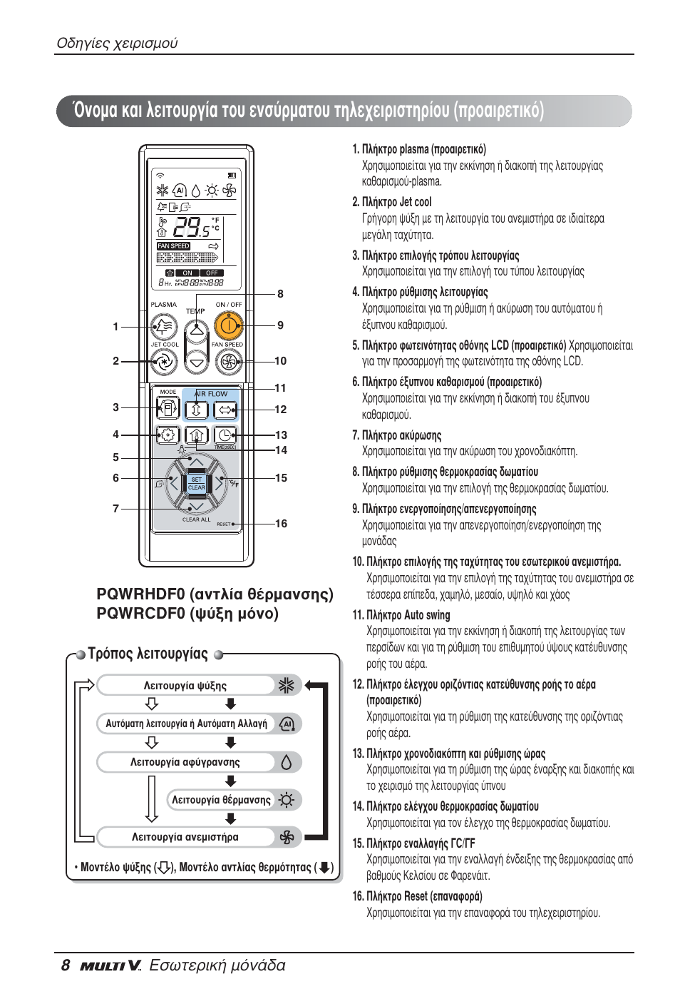 Δъﬁф˜ пвищф˘ъб, 8∂ûˆùâúèî‹ ìﬁó, Pqwrhdf0 (·óùï›· ı¤ъм·уыл˜) pqwrcdf0 („‡íë ìﬁóô) | LG ARNU09GSFE2 User Manual | Page 78 / 239