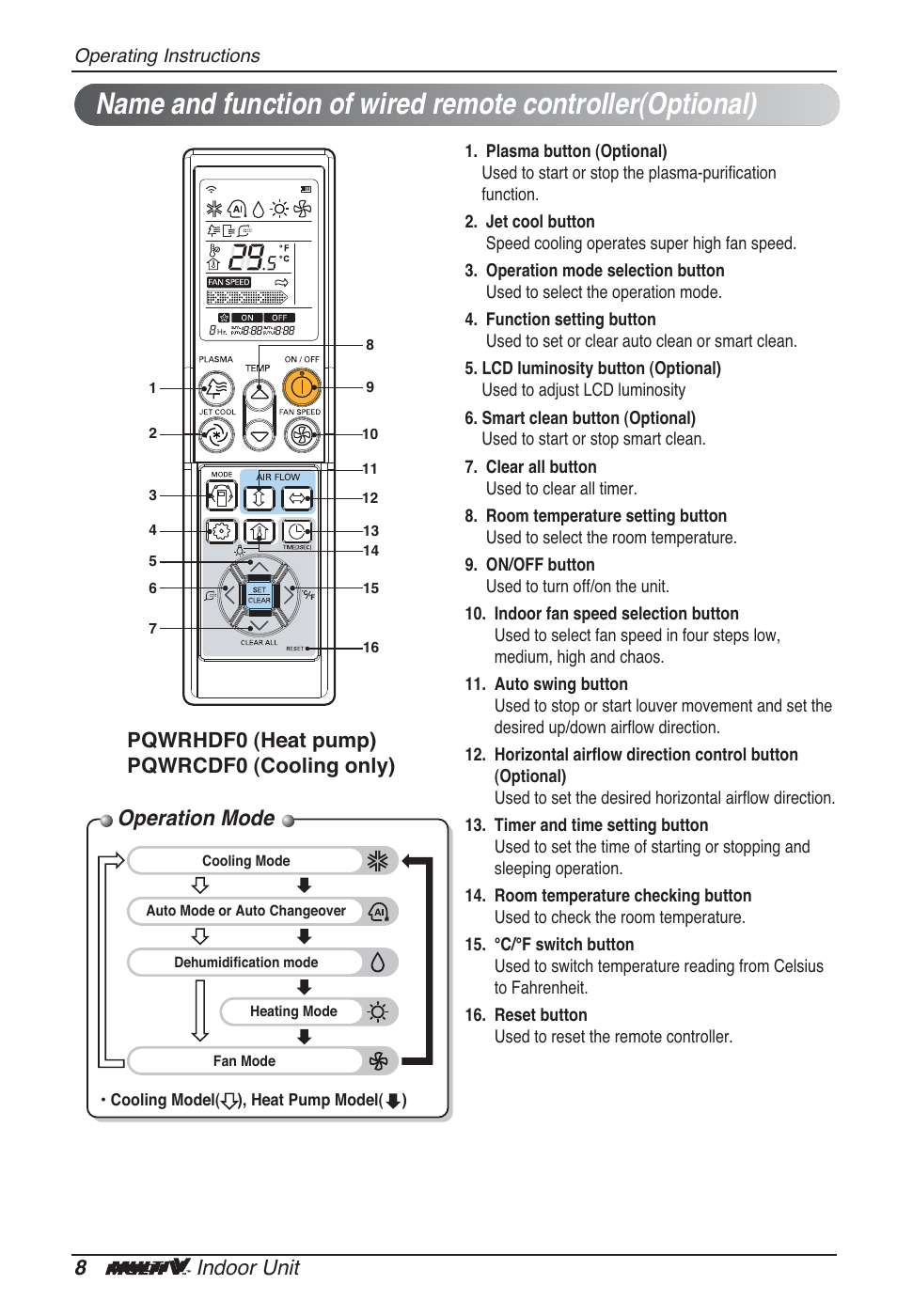 Operation mode, 8indoor unit, Pqwrhdf0 (heat pump) pqwrcdf0 (cooling only) | LG ARNU09GSFE2 User Manual | Page 8 / 239